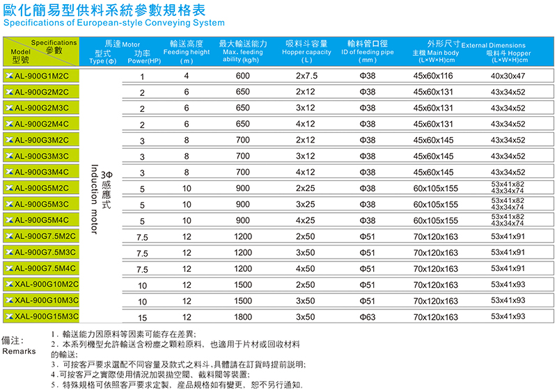 歐化簡(jiǎn)易型集中供料系統(tǒng)